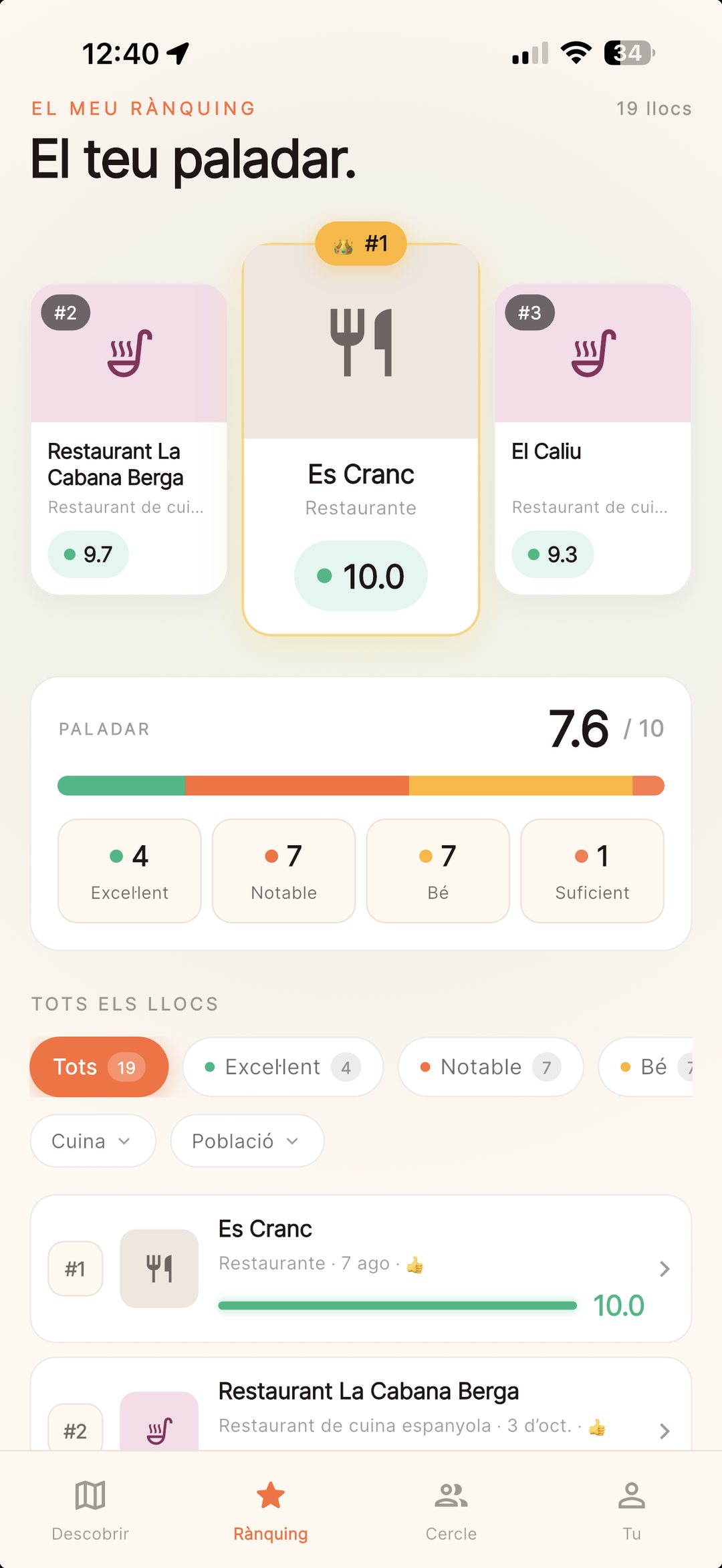 Rànquing personal